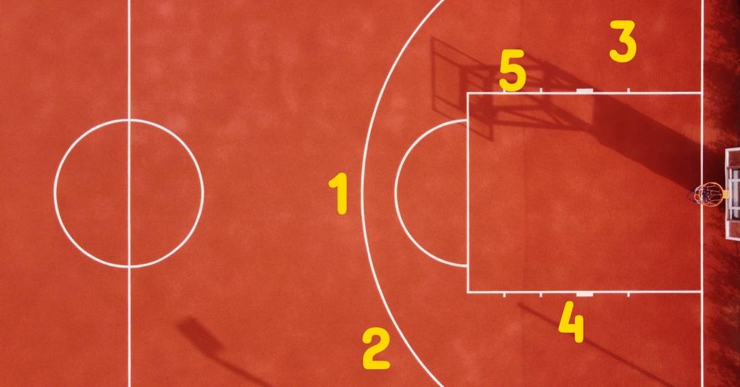 Eine Grafik mit allen Basketball Positionen