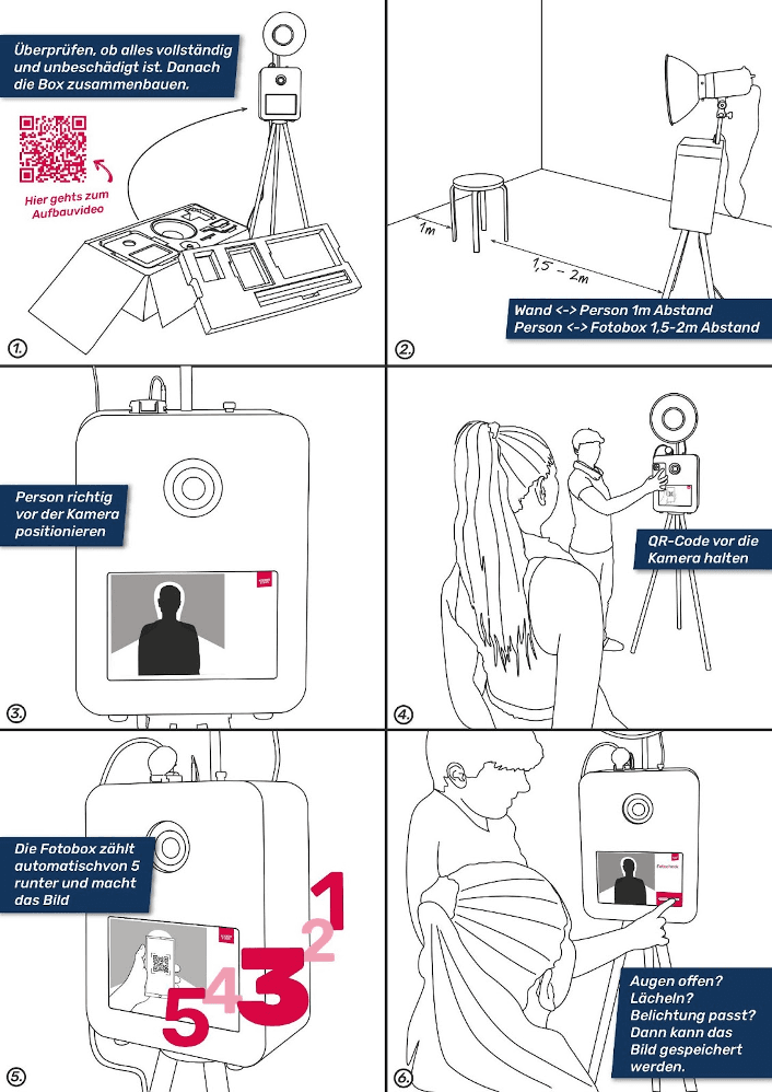 In Bild 1 wird die Fotobox ausgepackt. In Bild 2 wird der Aufbau und Entfernung zur Kamera gezeigt. In Bild 3 wird die Positionierung der Person gezeigt. In Bild 4 wird gezeigt wie der QR-Code zur Identifikation vor die Kamera gehalten wird. In Bild 5 wird gezeigt wie der Timer abläuft. In Bild 6 wird das geschossene Foto überprüft und gespeichert. 