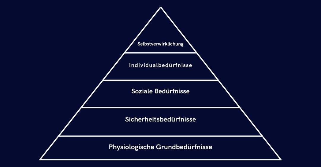 bedürfnispyramide maslow